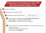 ГТО