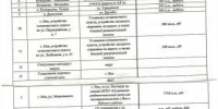 ПРОГРАММА дорожных работ на территории Нейского муниципального округа на период 2024 — 2028 гг. - Газета Нейские вести