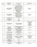 ПРОГРАММА дорожных работ на территории Нейского муниципального округа на период 2024 — 2028 гг.