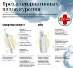 Неделя профилактики потребления никотинсодержащей продукции