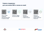 Сервисы поддержки для участников СВО и членов их семей