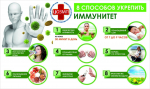 Неделя поддержания и укрепления иммунитета